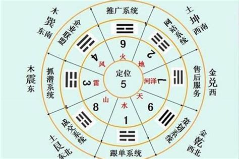 乾坤艮巽|《易经》八卦中“乾、坤、离、坎、震、巽、艮、兑”各代表什么意。